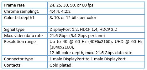 مشخصات الکتریکی کابل های displayport فراصنعت