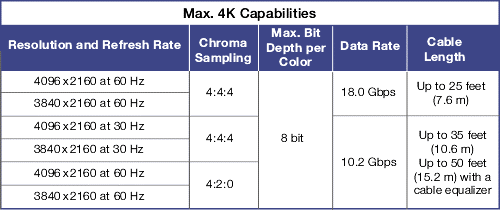 HDMI capabilities